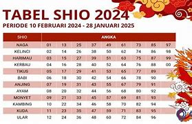 Shio Togel Hari Ini 2024